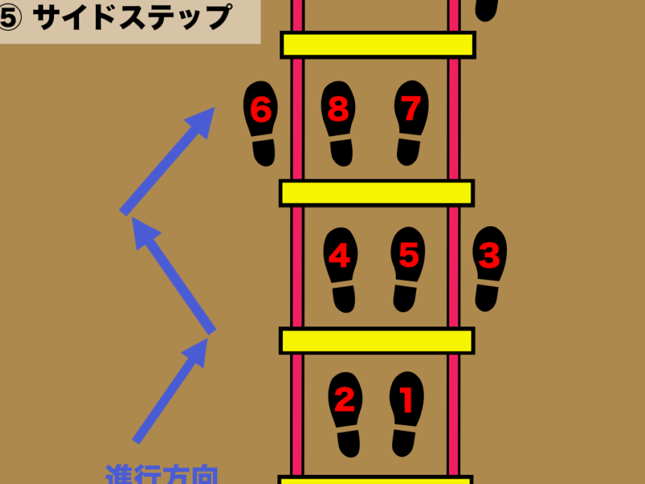 バスケ上手くなる方法と実践的なステップ