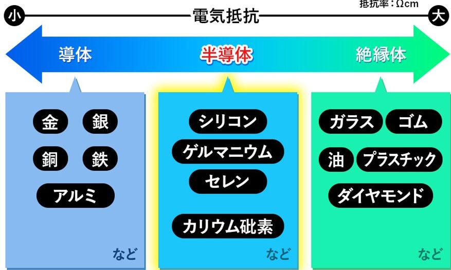 反動台の仕組みと用途を解説する記事
