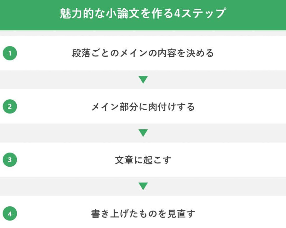 論文を書くための基本と効果的なステップ